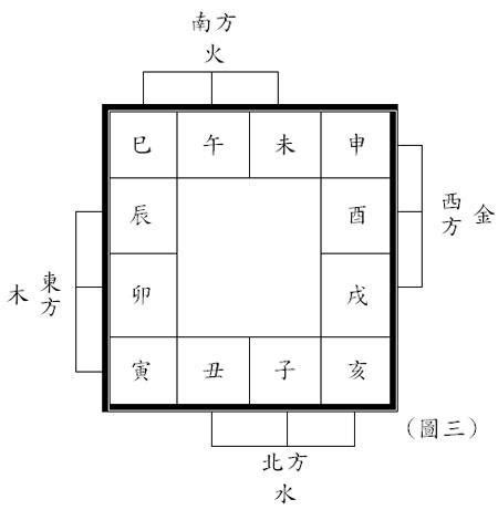 三合命格|三合局